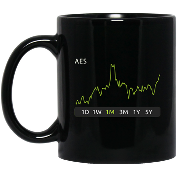 AES Stock 1m Mug